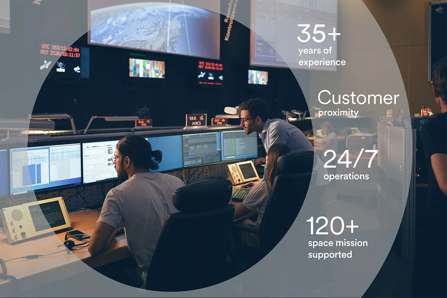 Engineers in a control room at German Operations Center, plus text with facts